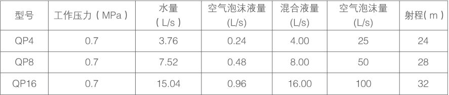 空气泡沫枪参数